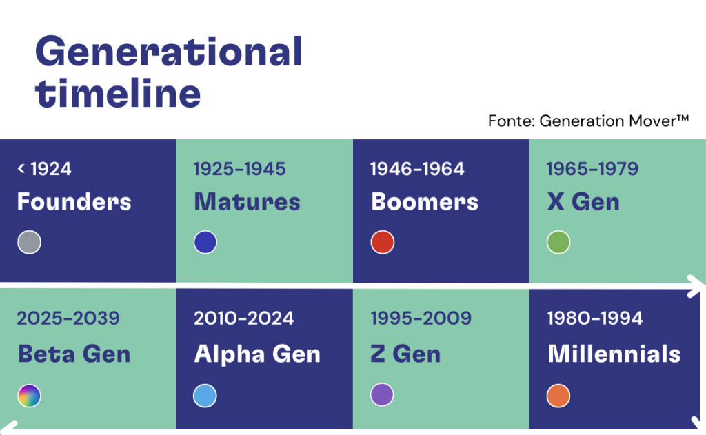 Generational Diversity at Work